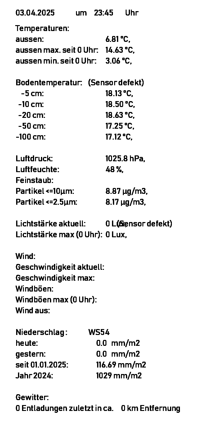 Umwelt-Messdaten Fahrdorf